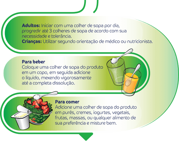 Infografico fibra alimentar