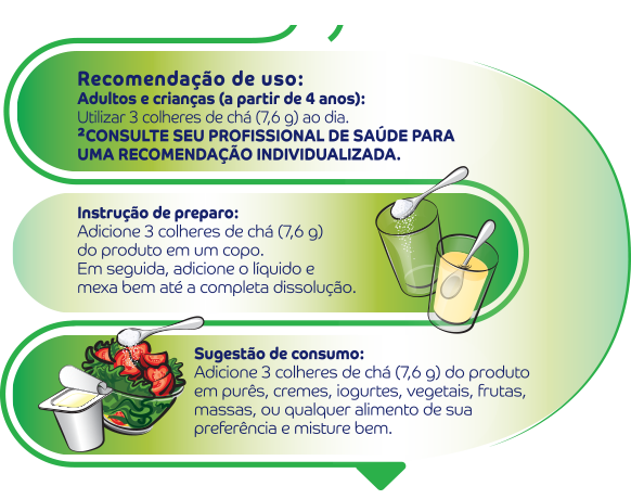 Infografico fibra alimentar